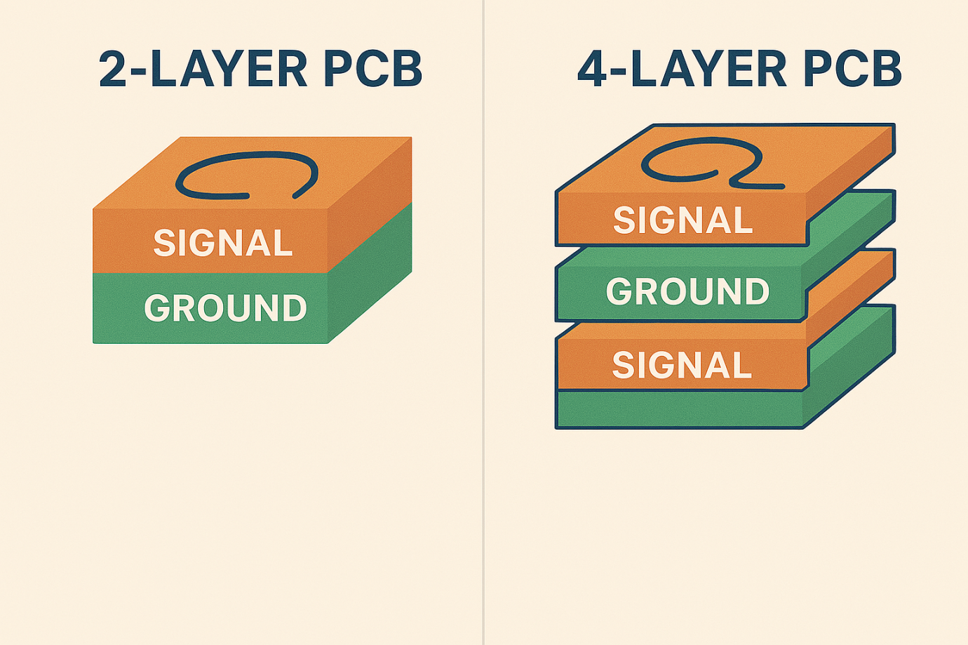 PCB