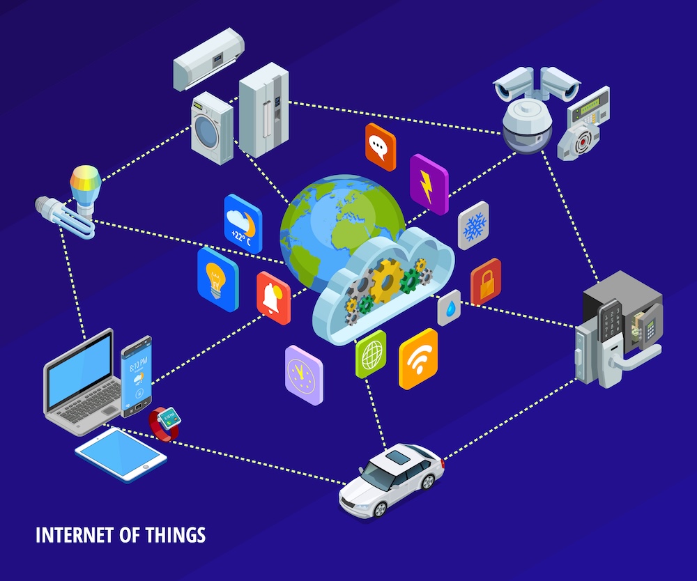 Internet Of Things (IoT)