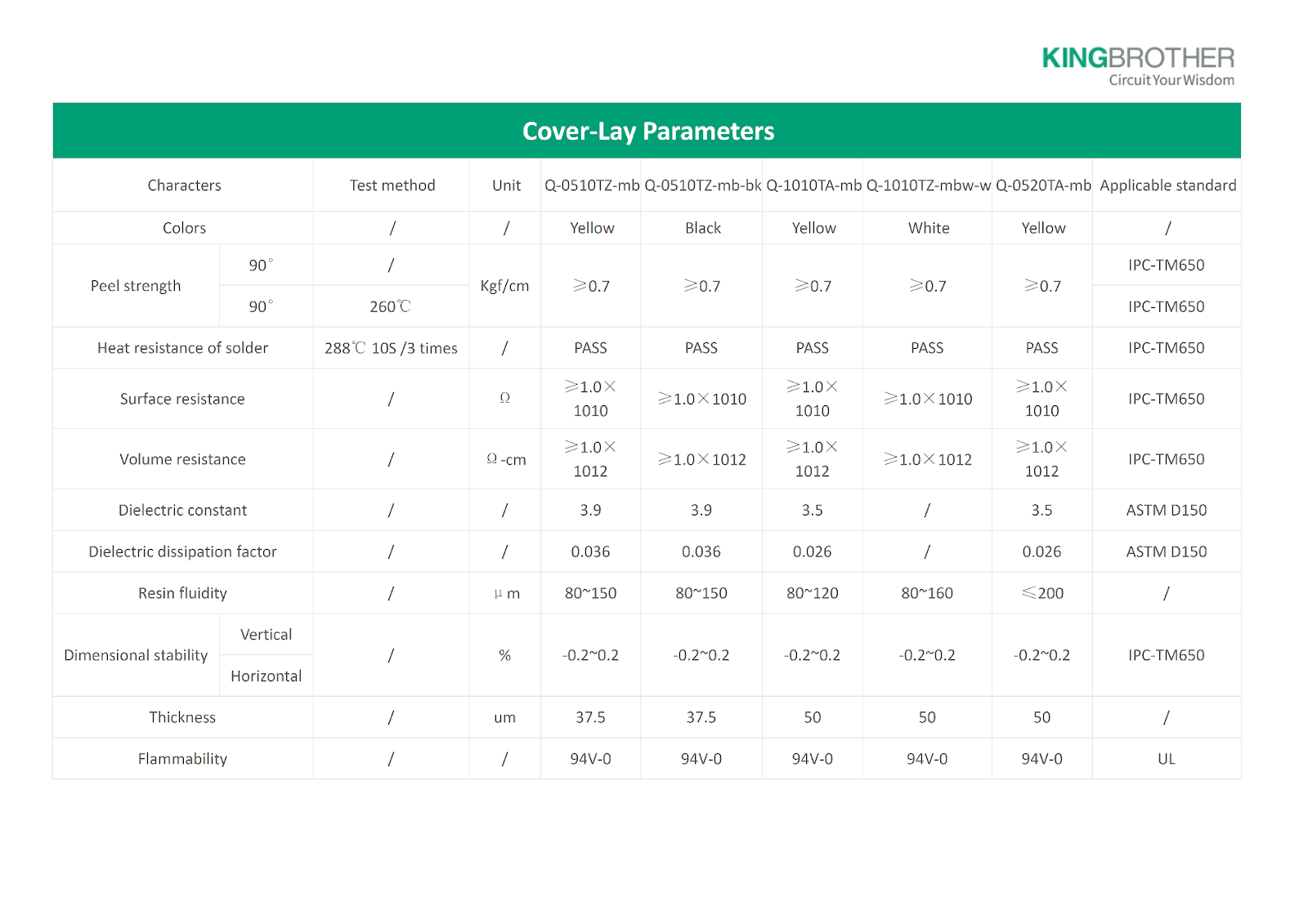Cover-Lay Parameters