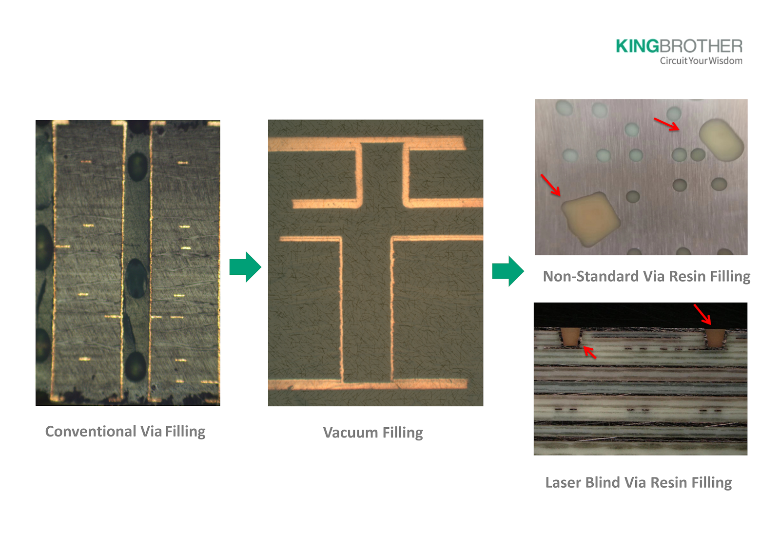 The Effect of Vacuum Resin Hole Plugging and Filling Technology