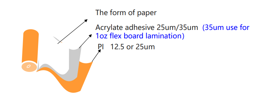 The form of paper