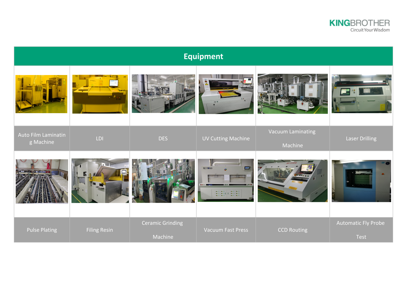 equipment