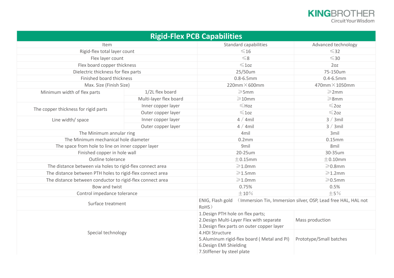 rigid-flex PCB capabilities