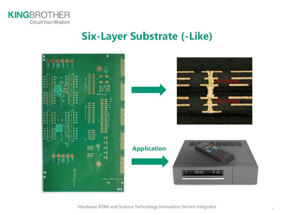 Six-Layer Substrate